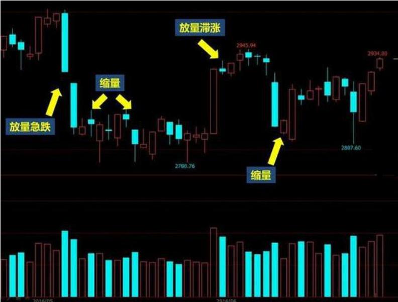 终于有人把股票的事情说透了,终于有人把主力洗盘手法讲透彻了