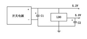 谐波噪声实录,纹波谐波基波