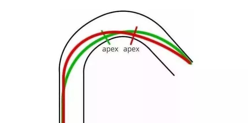 车友分享交流,车友赛道驾驶技巧
