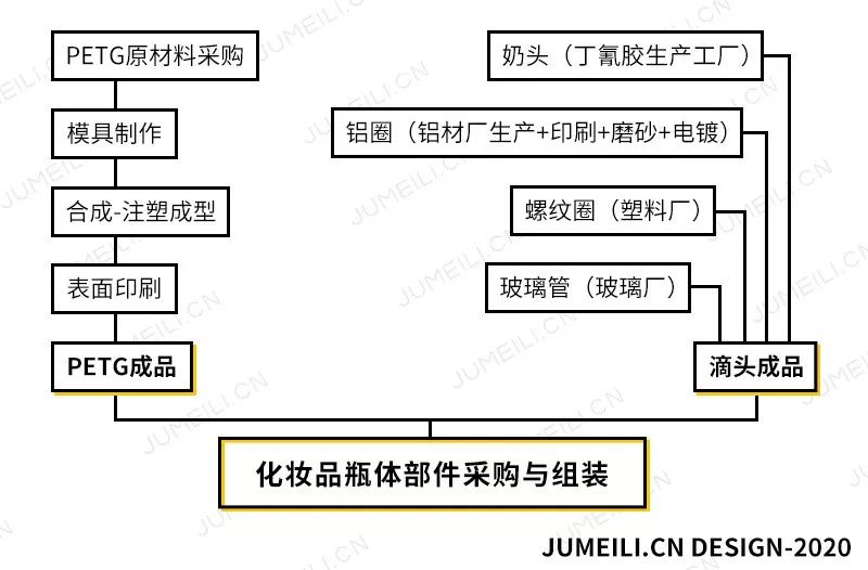 新冠疫情之下全球供应链的再思考,疫情复工路漫漫