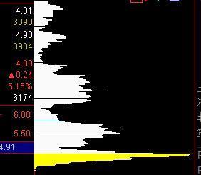 终于有人把A股不敢说的话说出来了:主力吸够多少筹码才会拉升?这是我读过A股含金量最高的一篇文章