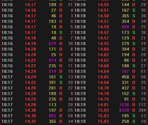 终于有人把A股不敢说的话说出来了:主力吸够多少筹码才会拉升?这是我读过A股含金量最高的一篇文章
