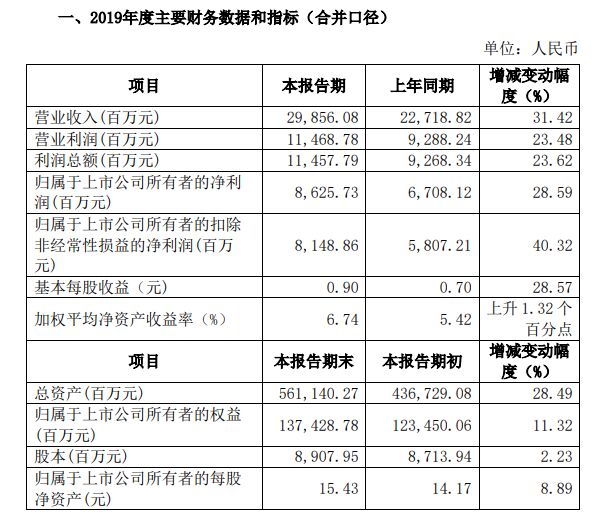 国泰证券董事长贺青,国泰君安董事长贺青