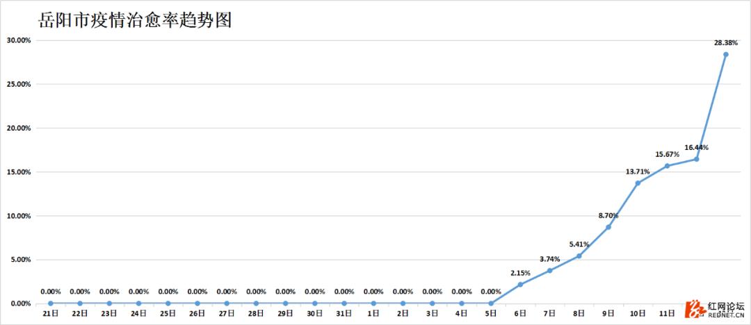 湖南抗癌18年奇迹康复,湖南最新治愈出院率