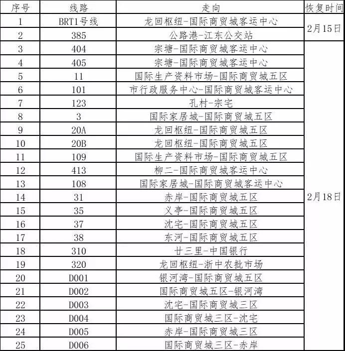 义乌出行管控最新通知,义乌出行最新通知今天