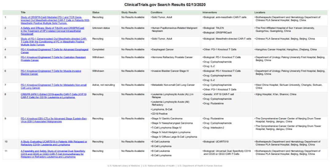 全球首款基于CRISPR基因编辑技术,crisprcas9基因编辑技术发明人