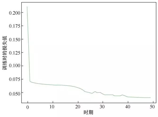 基于lstm负荷预测,基于apm的嵌入式系统开发与实例