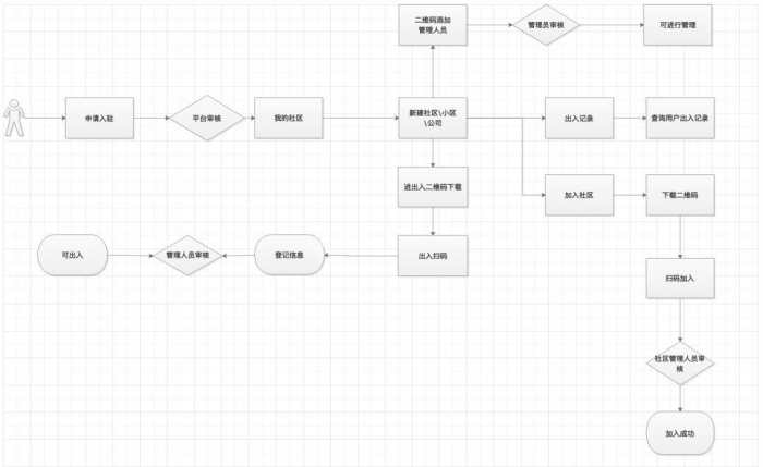 榆林文化产业发展联合会,文化产业联合会抗击疫情