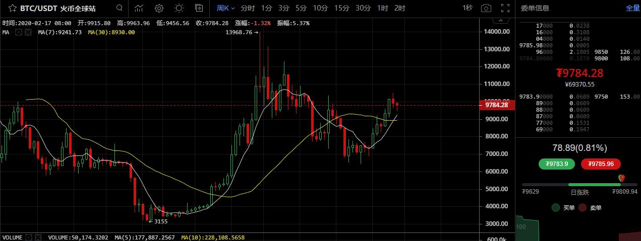 恒生指数期货实时行情夜间,每日股市黄金走势分析