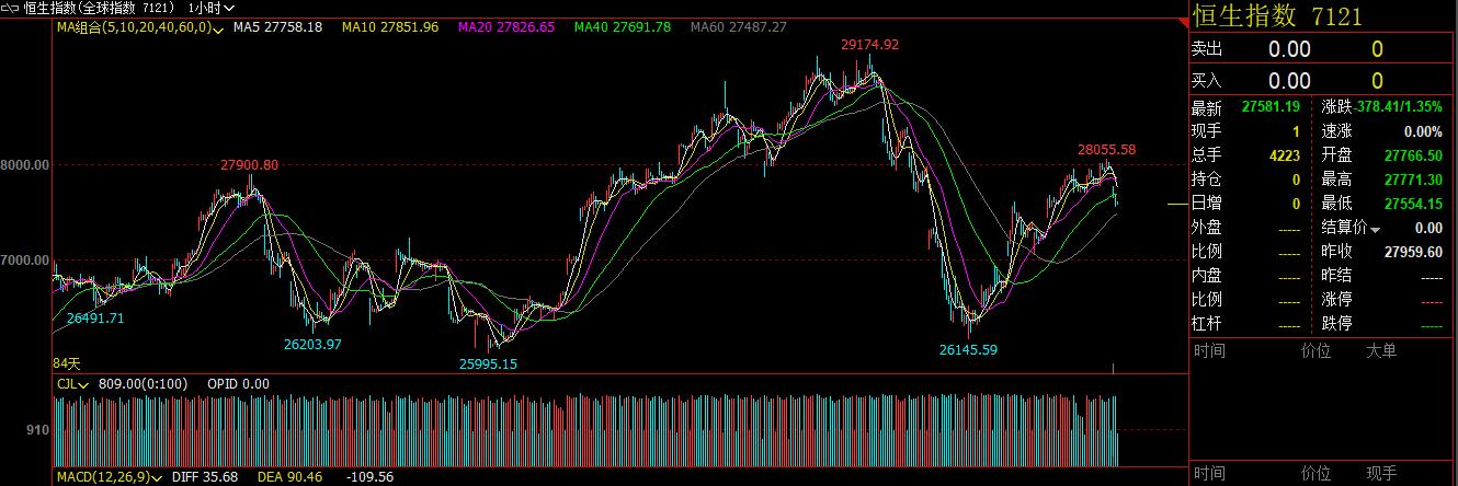今日黄金期货盘前分析,每日股市今日行情大盘