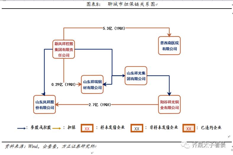 信用贷款研究,信用研究中心