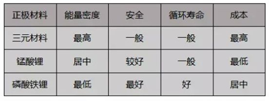 新能源电池材料产业链,动力电池负极材料行业现状及趋势