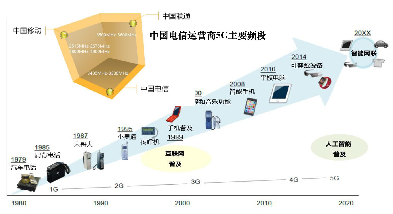 5g究竟如何赋能电力配电网,5g智能配电方案