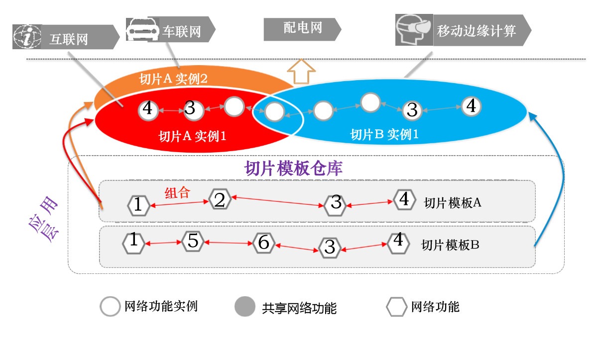 5g究竟如何赋能电力配电网,5g智能配电方案