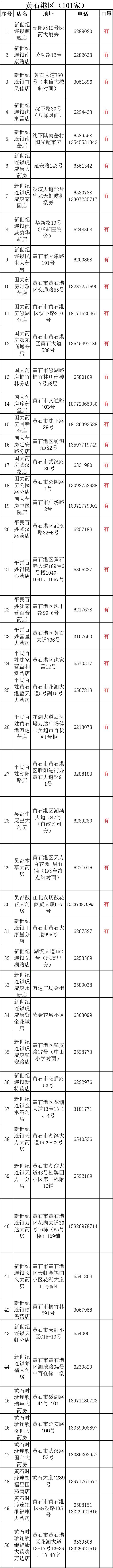 黄石市药店,黄石附近代煎中药的药店