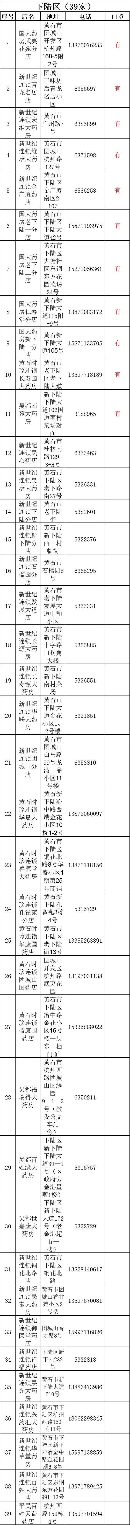 黄石市药店,黄石附近代煎中药的药店
