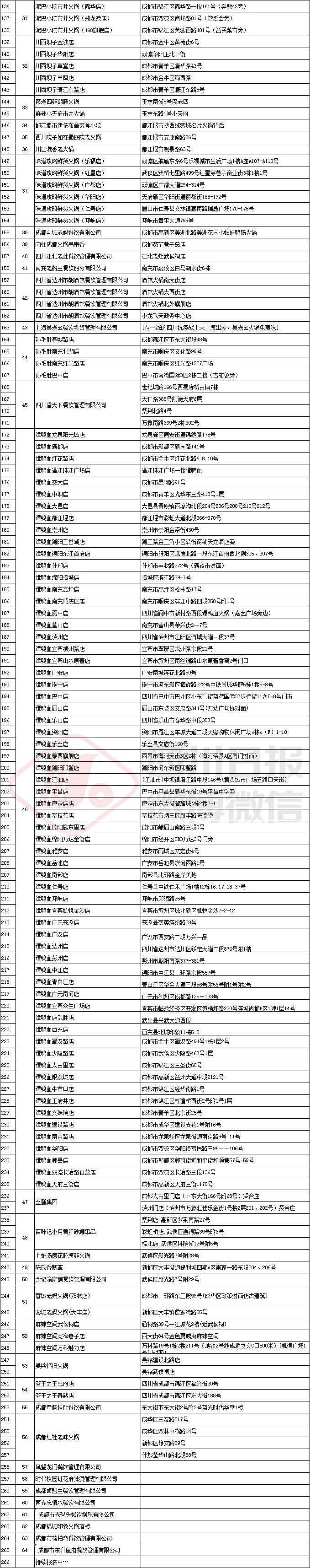 四川火锅免费吃一年,免费吃火锅店排行榜