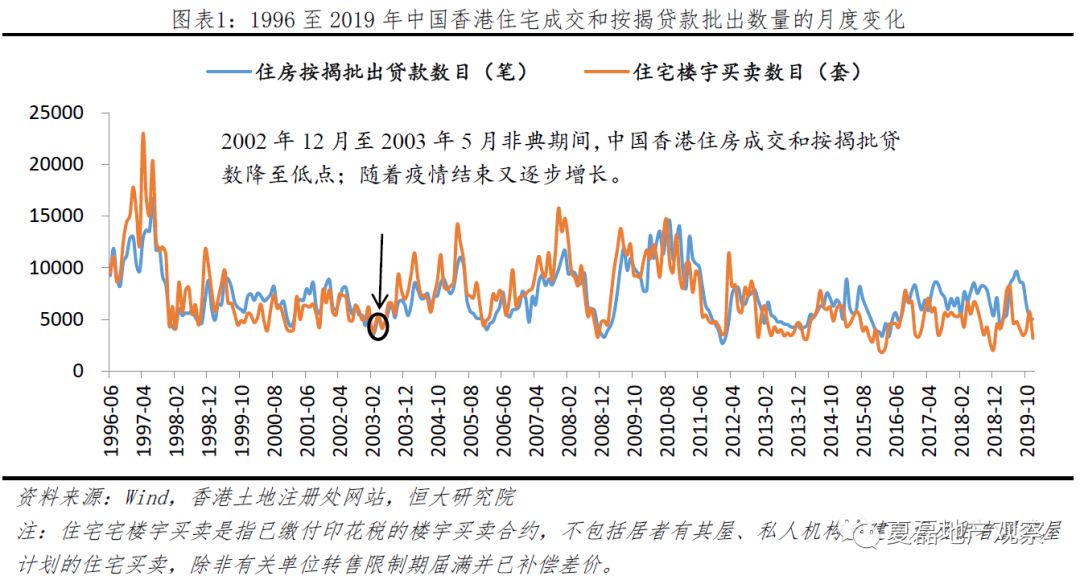 疫情影响下住房需求,此次疫情对房屋租赁的影响