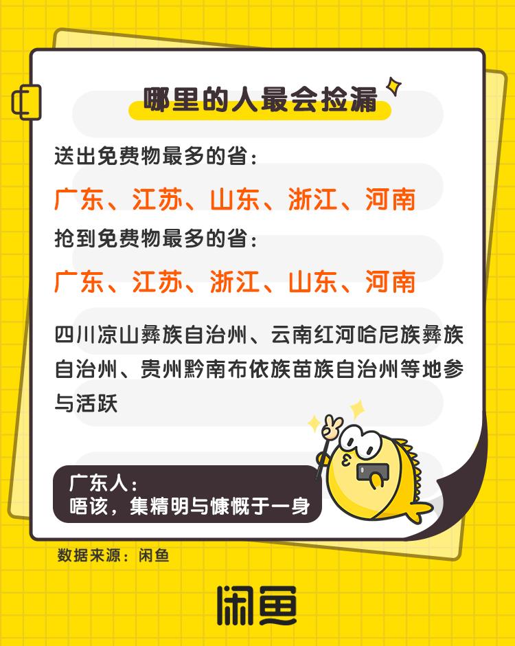 在闲鱼捡漏,在闲鱼上捡漏有机会吗