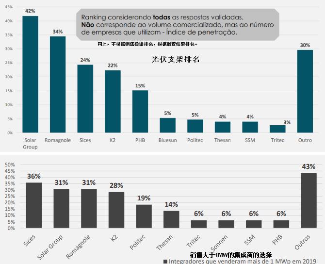 德国光伏市场近况,巴西市场行情分析