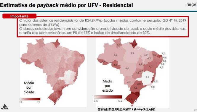 德国光伏市场近况,巴西市场行情分析