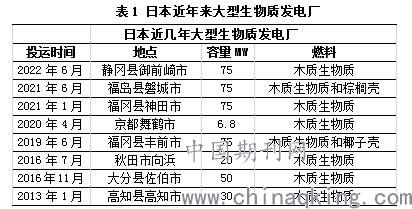 日本生物质发电厂,国外生物质发电现状