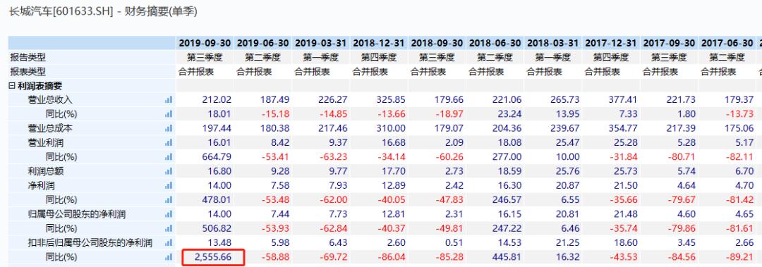 福耀玻璃占全球汽车玻璃比例,福耀玻璃与信义玻璃对比分析