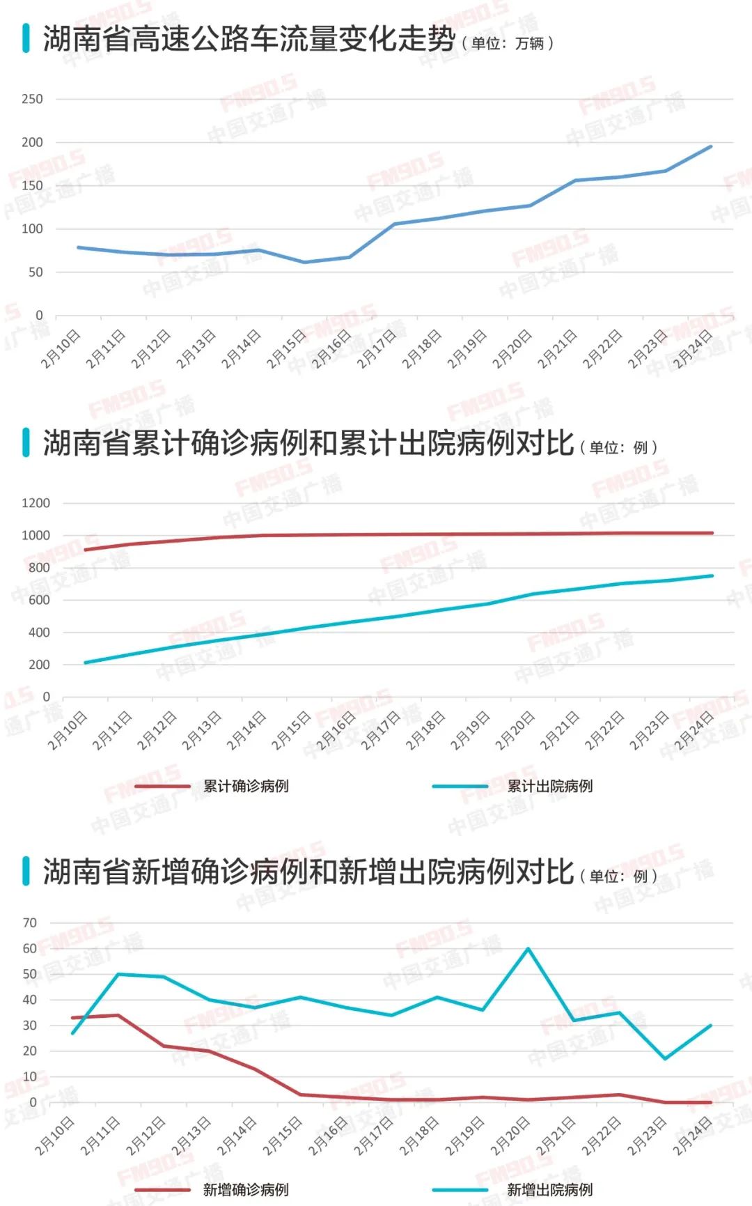 湖南高速路况怎么看,湖南高速路况实时怎么查