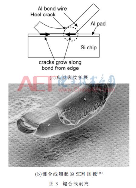 igbt控制模块的原理,igbt模块实现逆变的原理