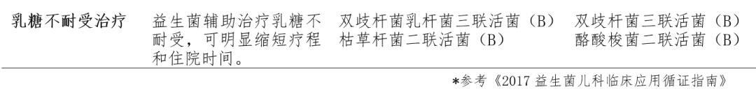 中国香港益生菌制剂,益生菌类制剂