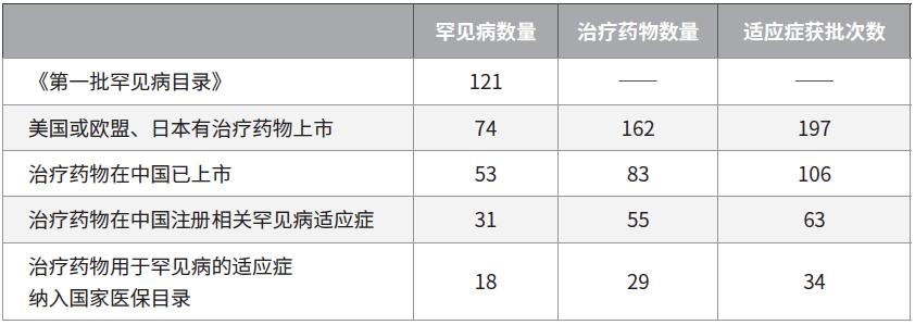 最新治疗恶性肿瘤药,12种抗肿瘤新药目录