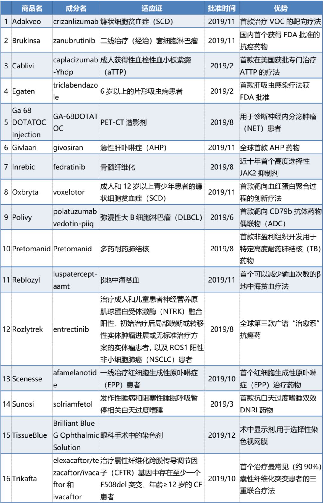 最新治疗恶性肿瘤药,12种抗肿瘤新药目录