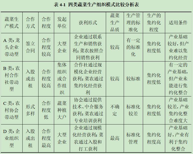 山东理工大学周涛：城市蔬菜生产组织模式比较分析
