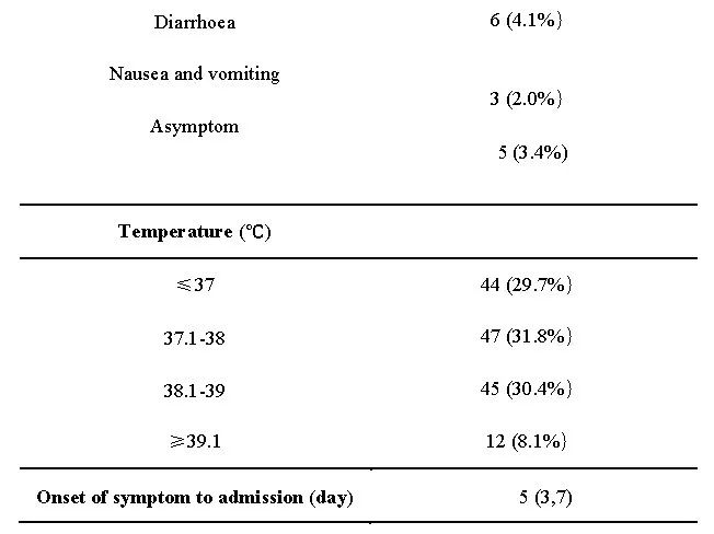 COVID-19相关肝损伤的临床特征｜研究速递