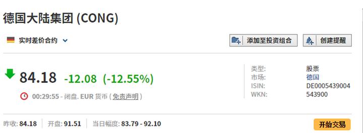 股价暴跌5年,大陆集团财报2023