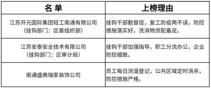 老小区可以增设出入口吗？崇川区发布新一批问题整改通报
