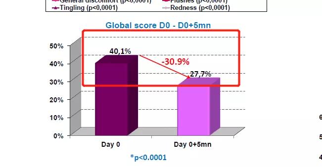 学生党适合买的平价好物,4款实用好物