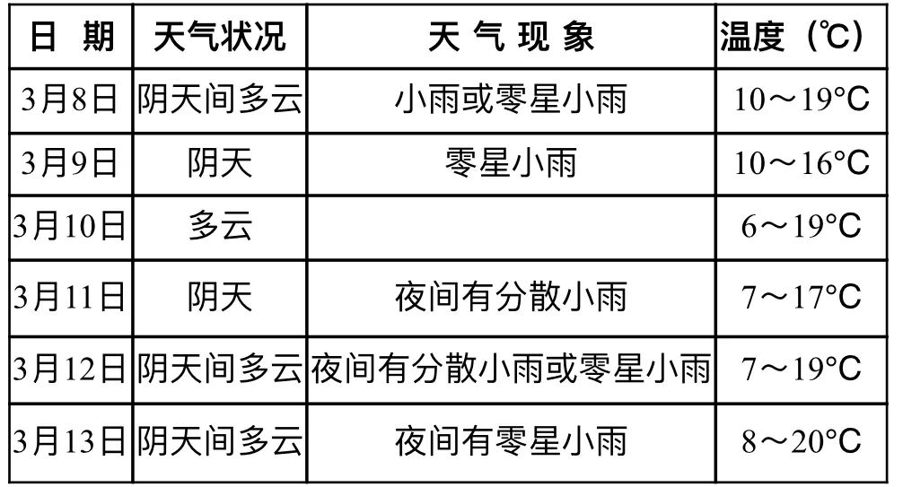 交警部门公布假期易拥堵路段,成都最拥堵路段