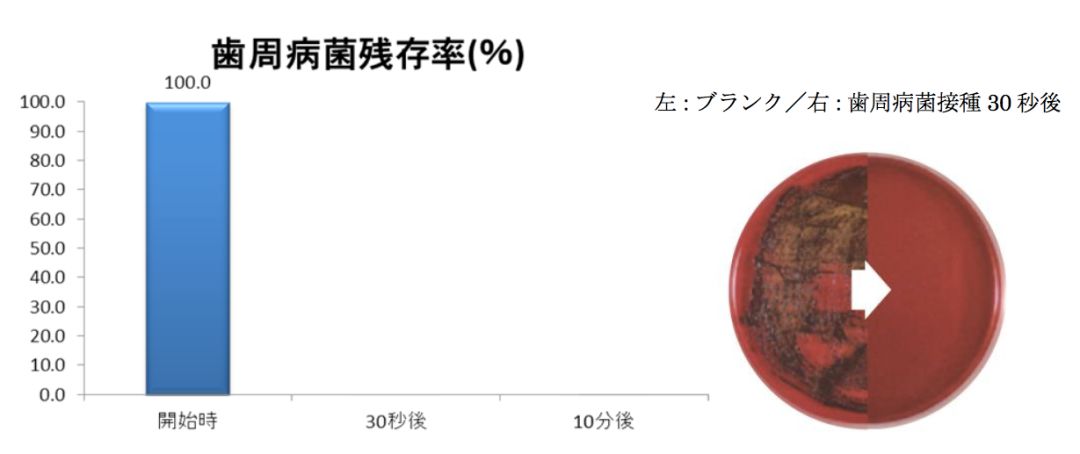 戴着口罩有口臭别人能闻到吗,戴口罩有口臭这些法宝来帮你