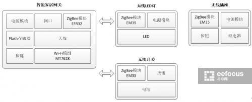 小米智能家居设备哪些值得买,小米智能家居装备怎么样