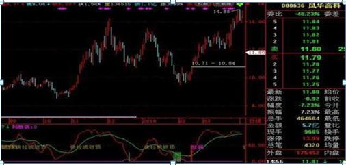 一个故事告诉你：富人怎么越玩越富，穷人怎么炒成低保户，如果有10万闲钱，牢记犹太人“卖烧饼”的方法