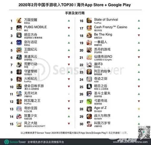 瓒婂崡娓告垙甯傚満瓒嬪娍,瓒婂崡娓告垙甯傚満鍓嶆櫙