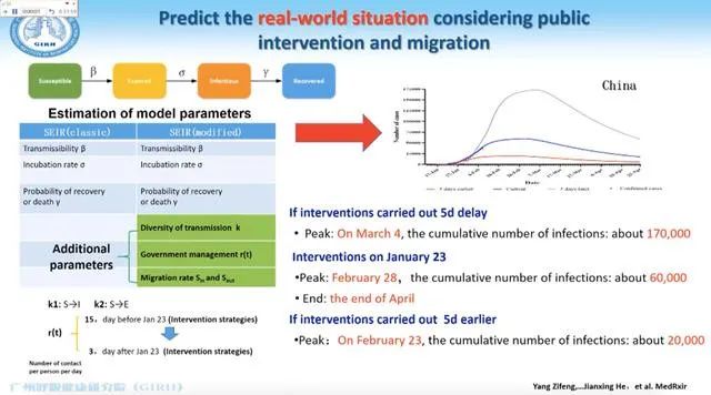 欧洲向钟南山求助!钟南山全方位解析新冠肺炎:肺中黏液是死因之一