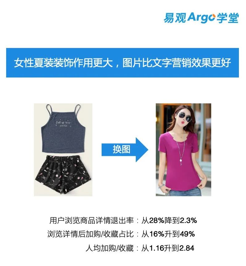 淘宝产品优化文案如何编辑,淘宝店铺商品文案设计与优化