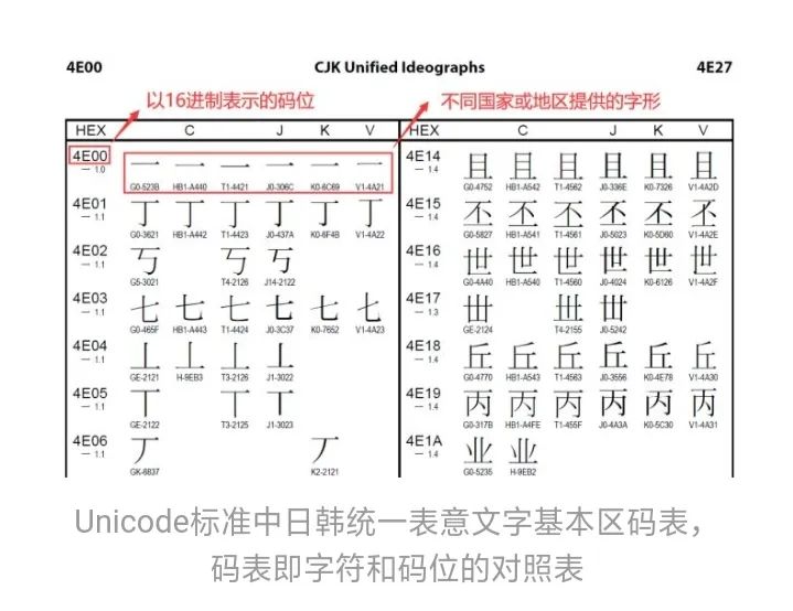身份证上的生僻字打不出来,身份证的名字用拼音打不出来