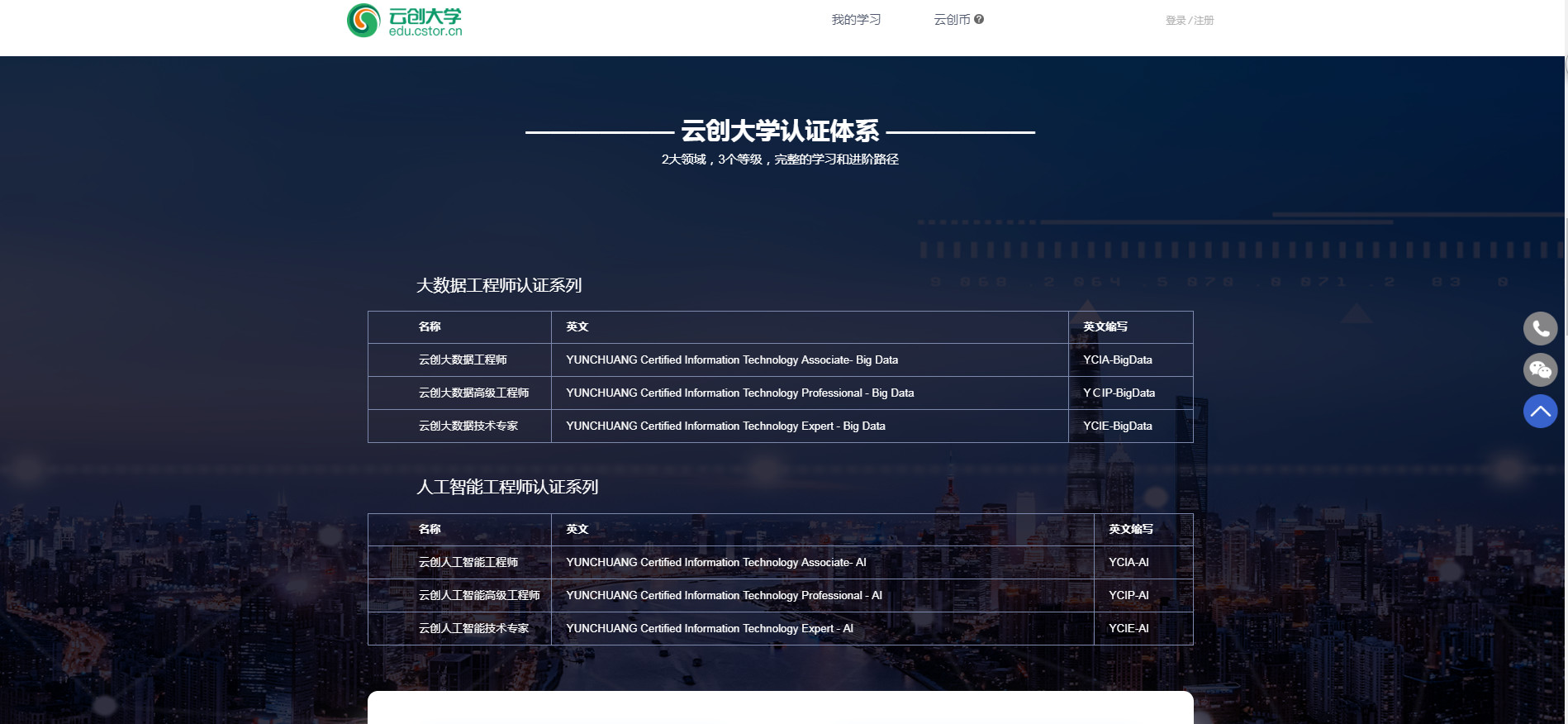 人工智能专业教师培训,河南高校人工智能培训班课程