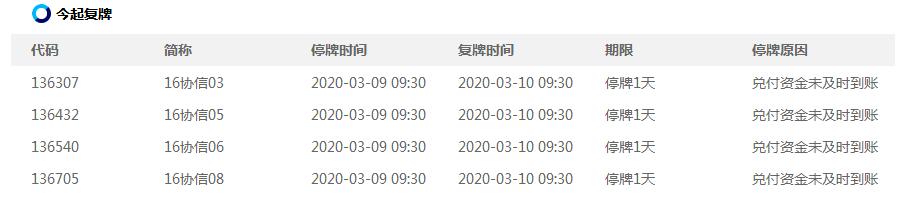 协信还有钱吗,协信生意好不