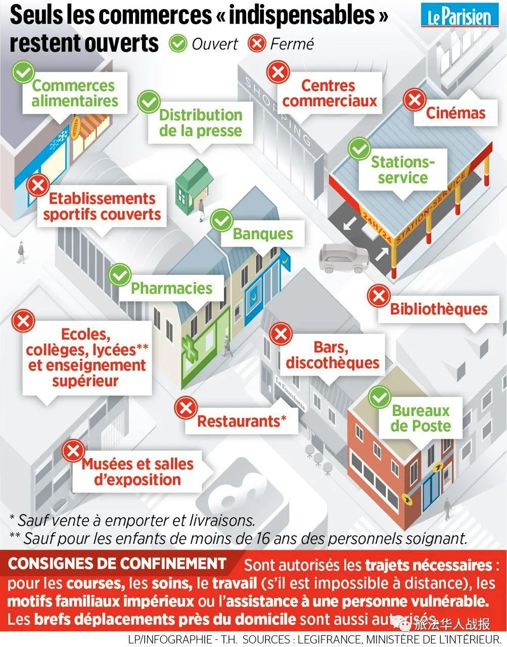 「新冠疫情」法国今起出门须持证明！扑热息痛限购！法网公开赛推迟