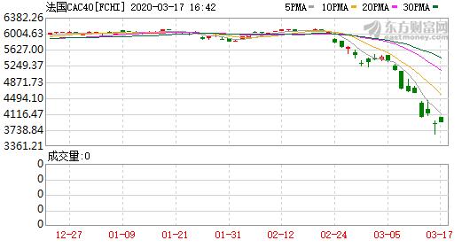 美股4次熔断,美股第四次熔断会出现金融危机吗
