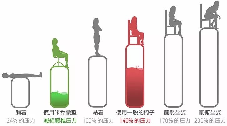 腾讯员工钟爱的靠垫,你要不要?尤其推荐给车友和小学生